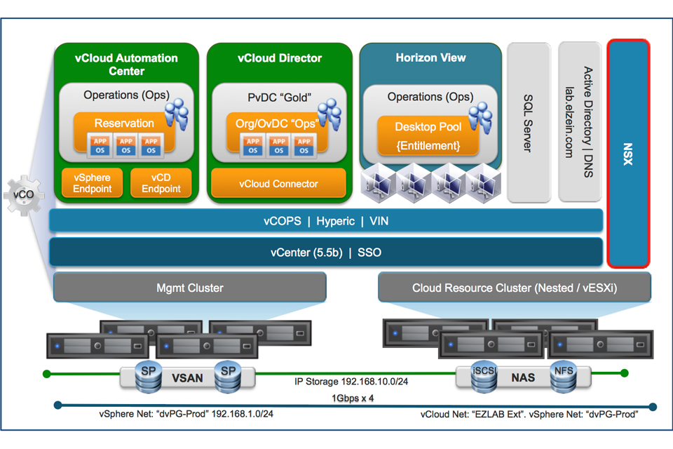 VMware vSAN Netway Costa Rica