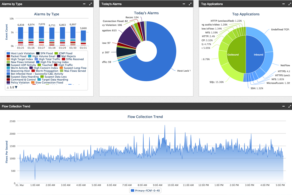Cisco Stealthwatch Netway Costa Rica
